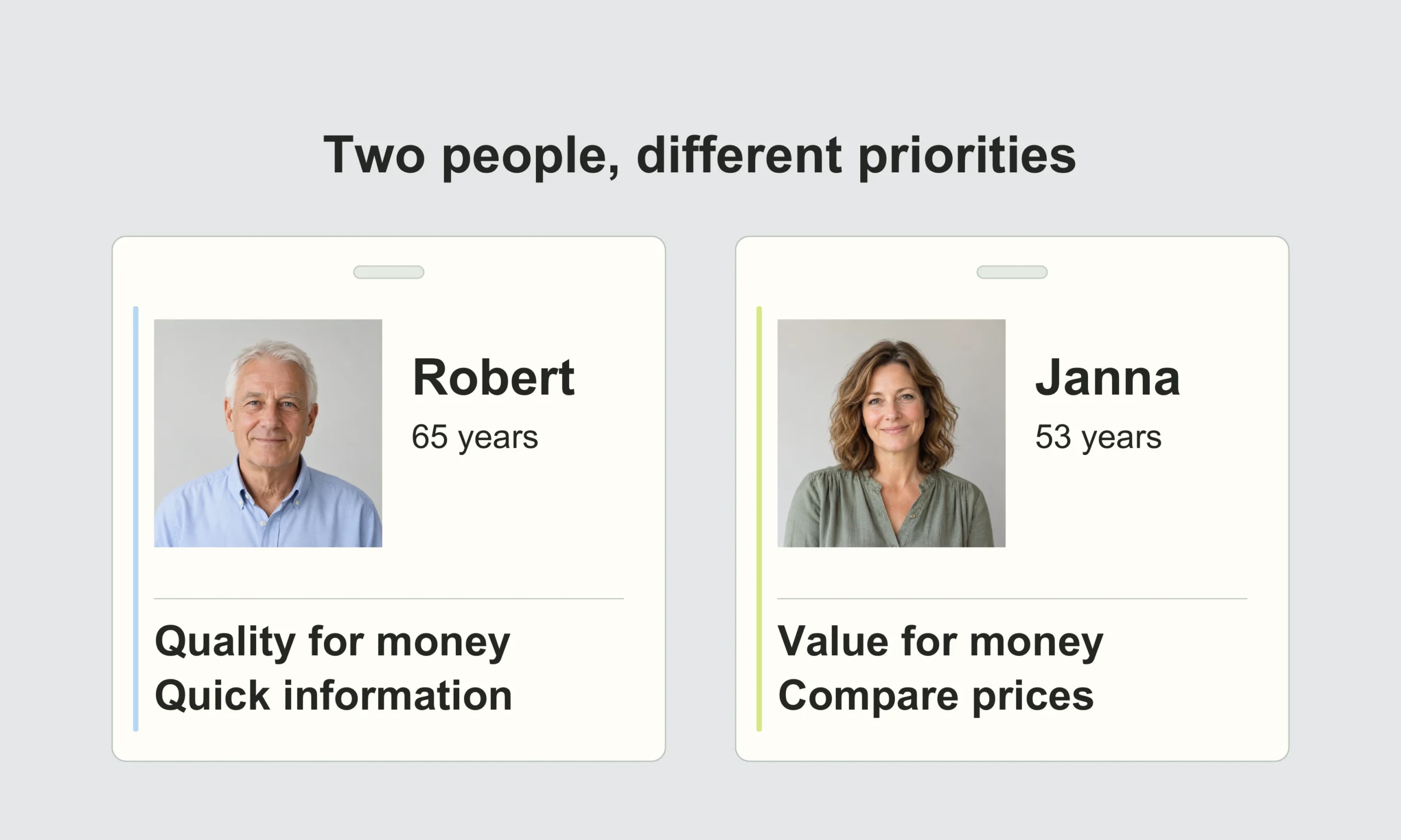 Two fictional proto-persona badges: Robert prioritises quality for money and quick information; Janna prioritises value for money and comparing prices.