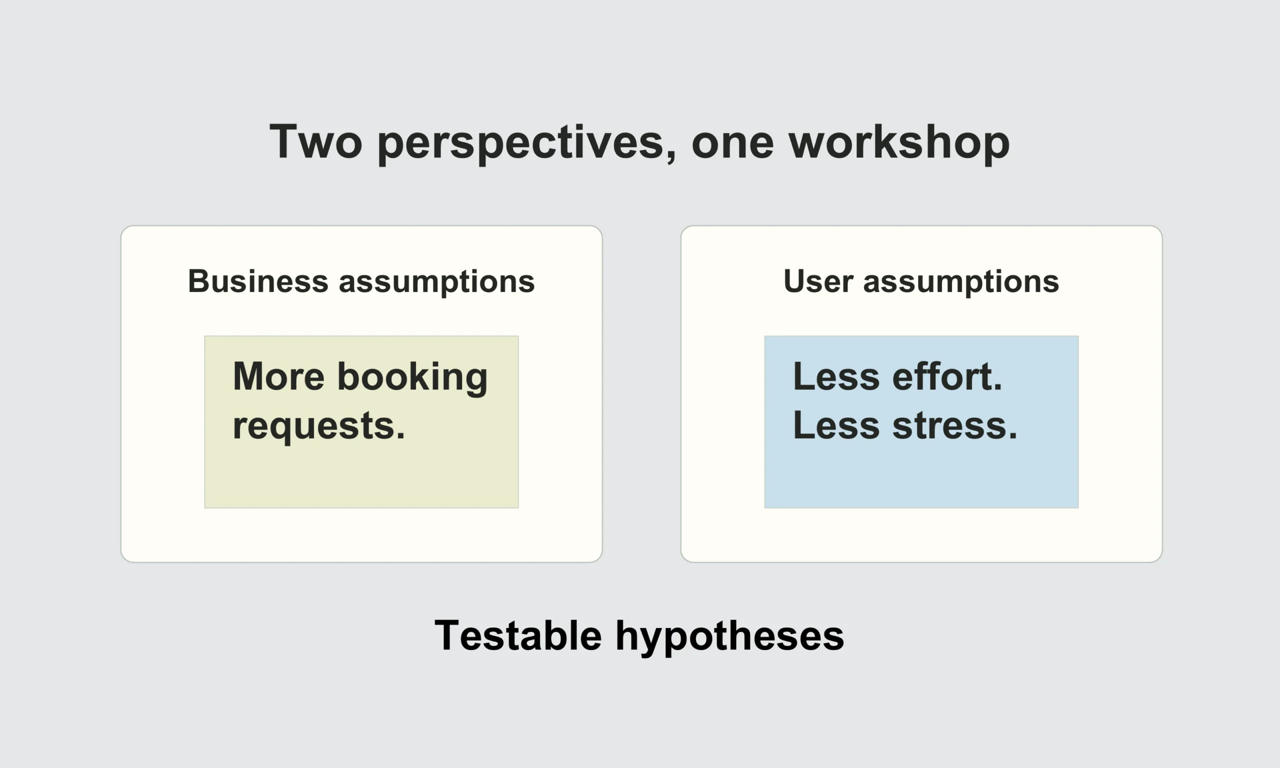 Two illustrated workshop worksheets linking business and user assumptions to testable hypotheses.