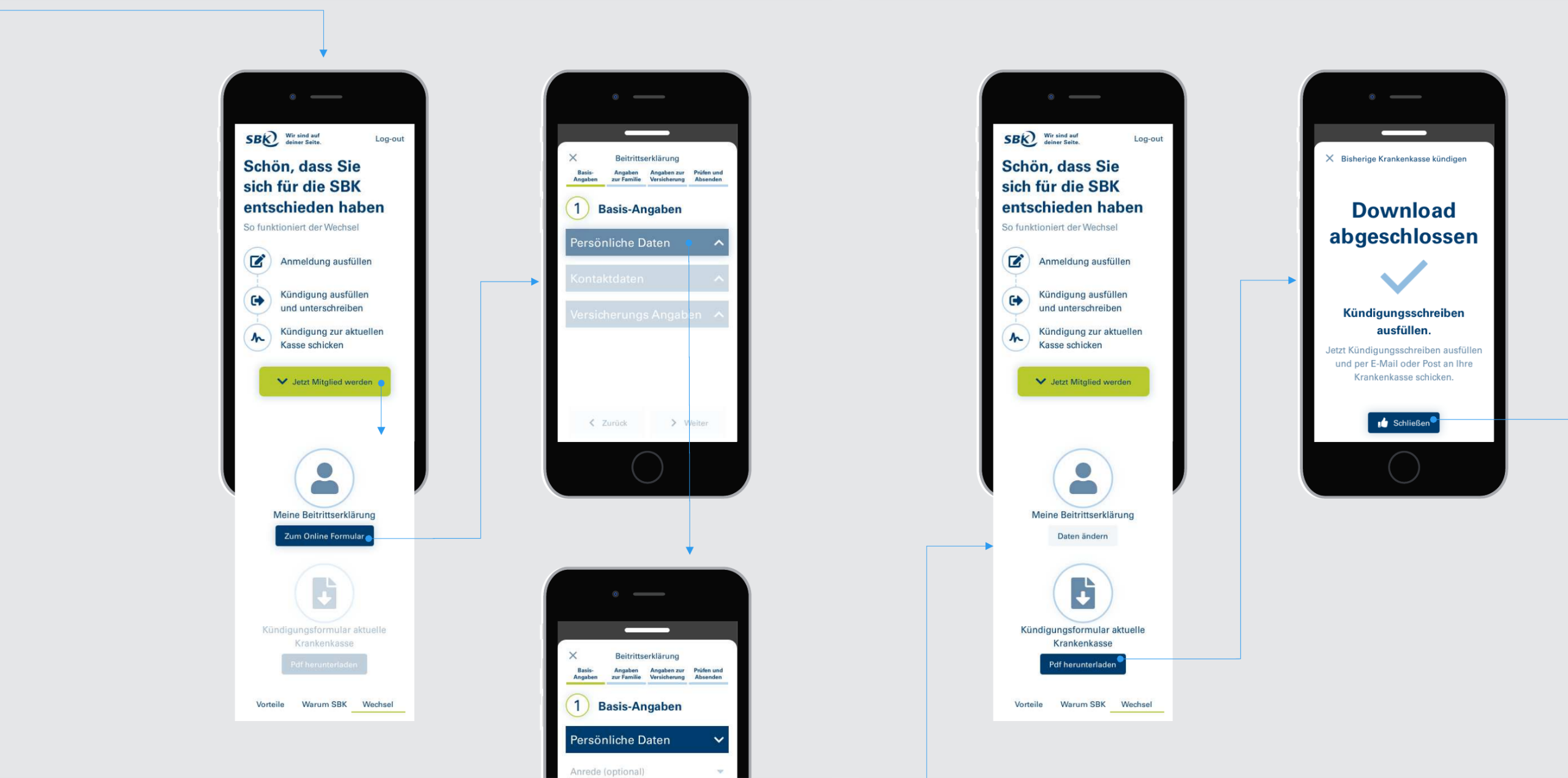 Original two high-fidelity flow groups, closer together