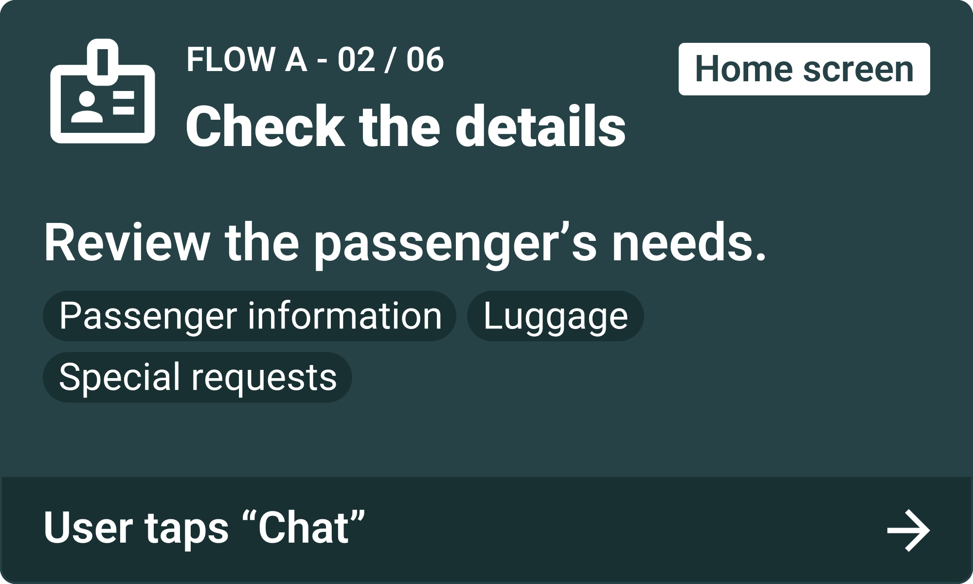 Flow A, step 2: Check the details. Review the passenger’s needs. Passenger information, Luggage, Special requests. User taps “Chat”