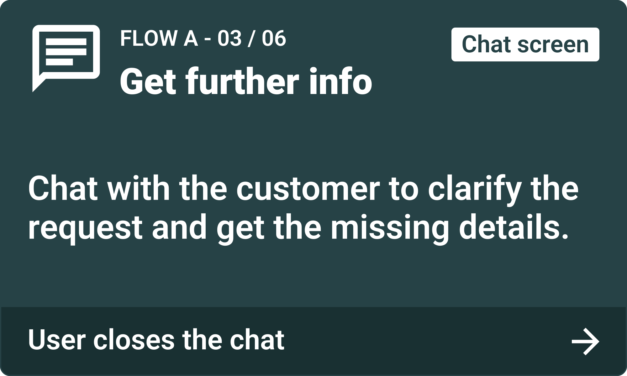 Flow A, step 3: Get further info. Chat with the customer to clarify the request and get the missing details. User closes the chat