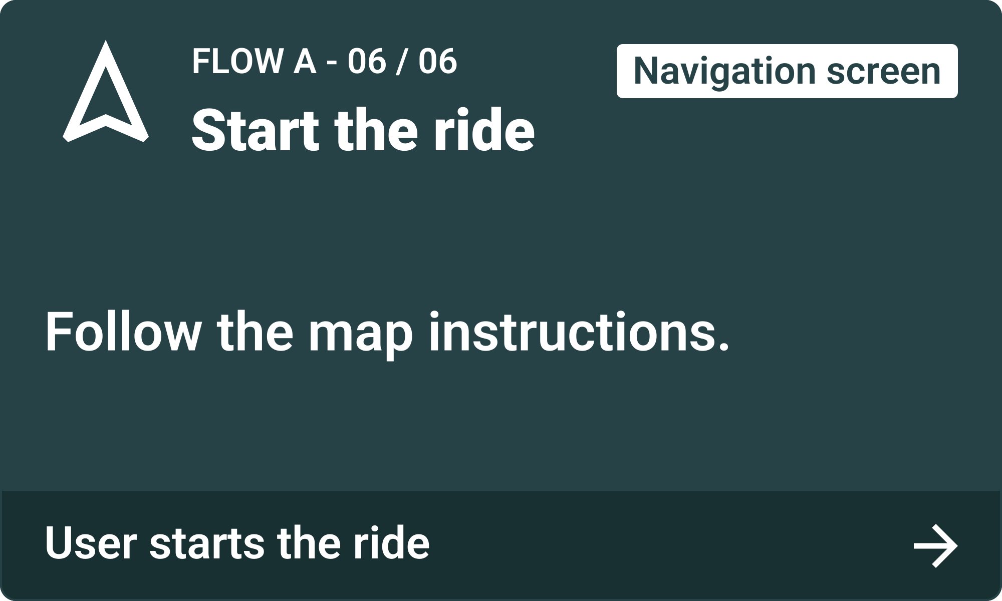 Flow A, step 6: Start the ride. Follow the map instructions. User starts the ride