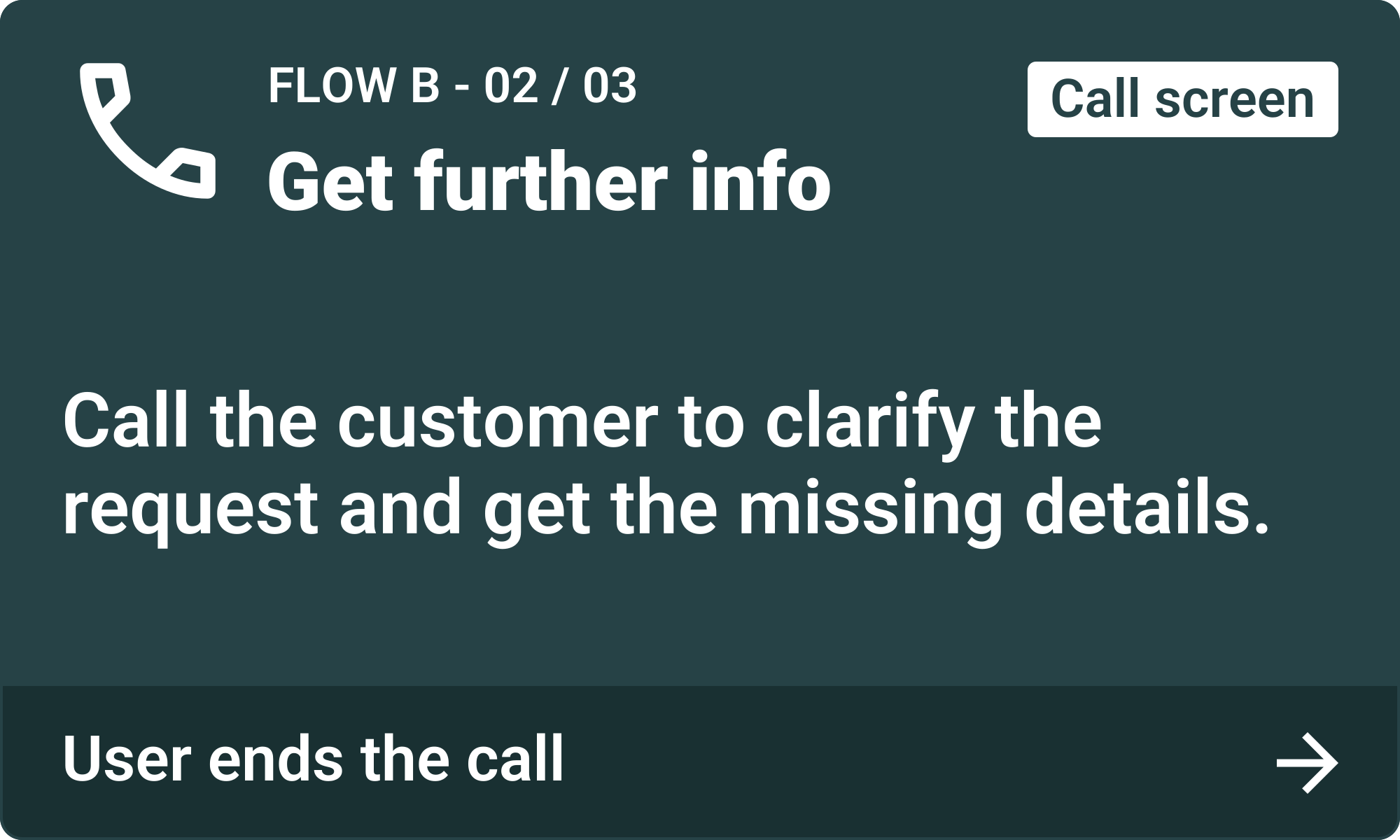 Flow B, step 2: Get further info. Call the customer to clarify the request and get the missing details. User ends the call