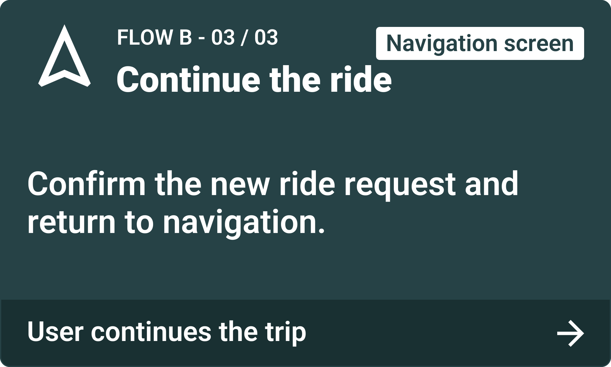 Flow B, step 3: Continue the ride. Confirm the new ride request and return to navigation. User continues the trip